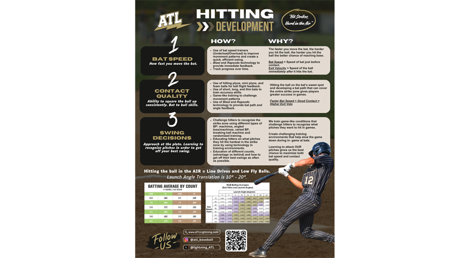 ATL Hitting Development 