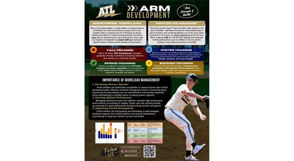 ATL Arm Development 