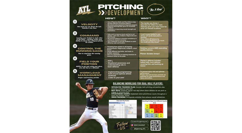 ATL Pitching Development